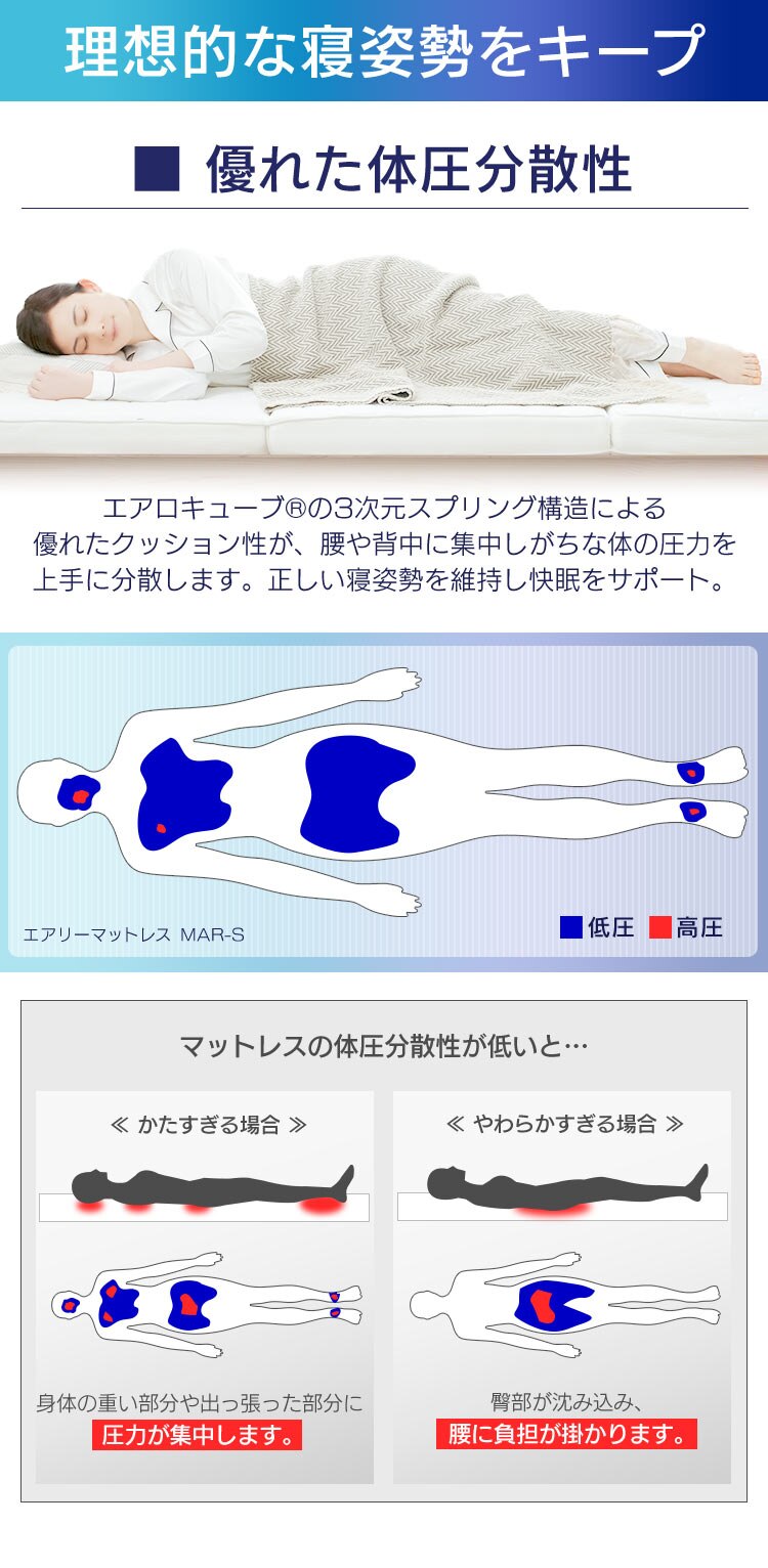 エアリーマットレス HG90-SD セミダブル6