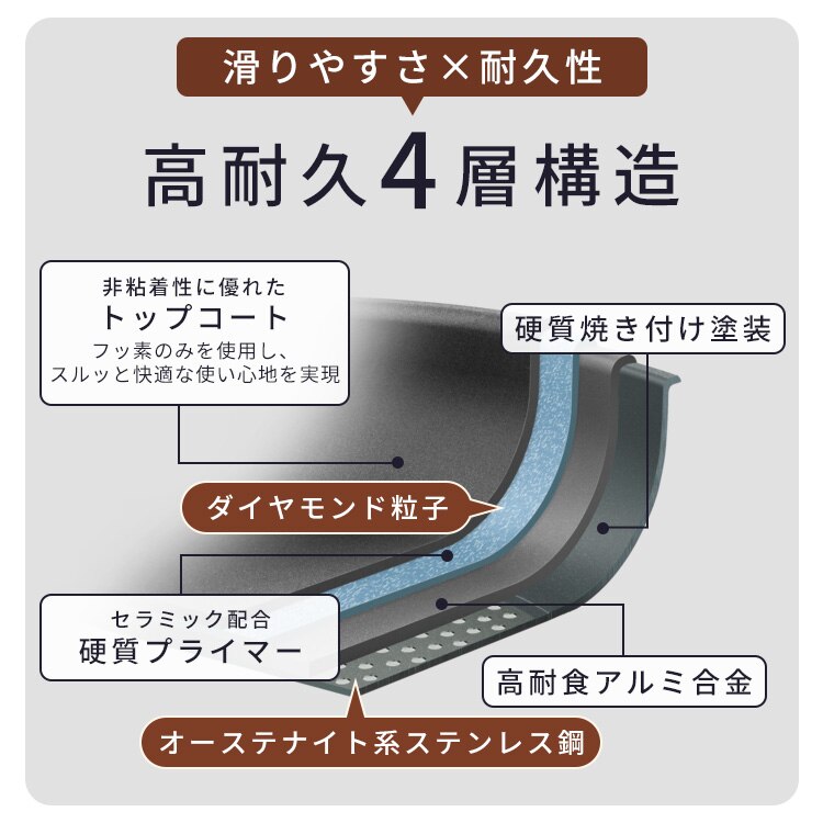 フライパン 13点セット IH/ガス火対応 ダイヤモンドコートパン PDCI-T13S メタリックブルージュ3