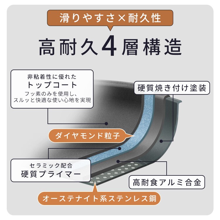 フライパン 13点セット ガス火専用 ダイヤモンドコートパン PDCG-T13S メタリックバーミリオン3