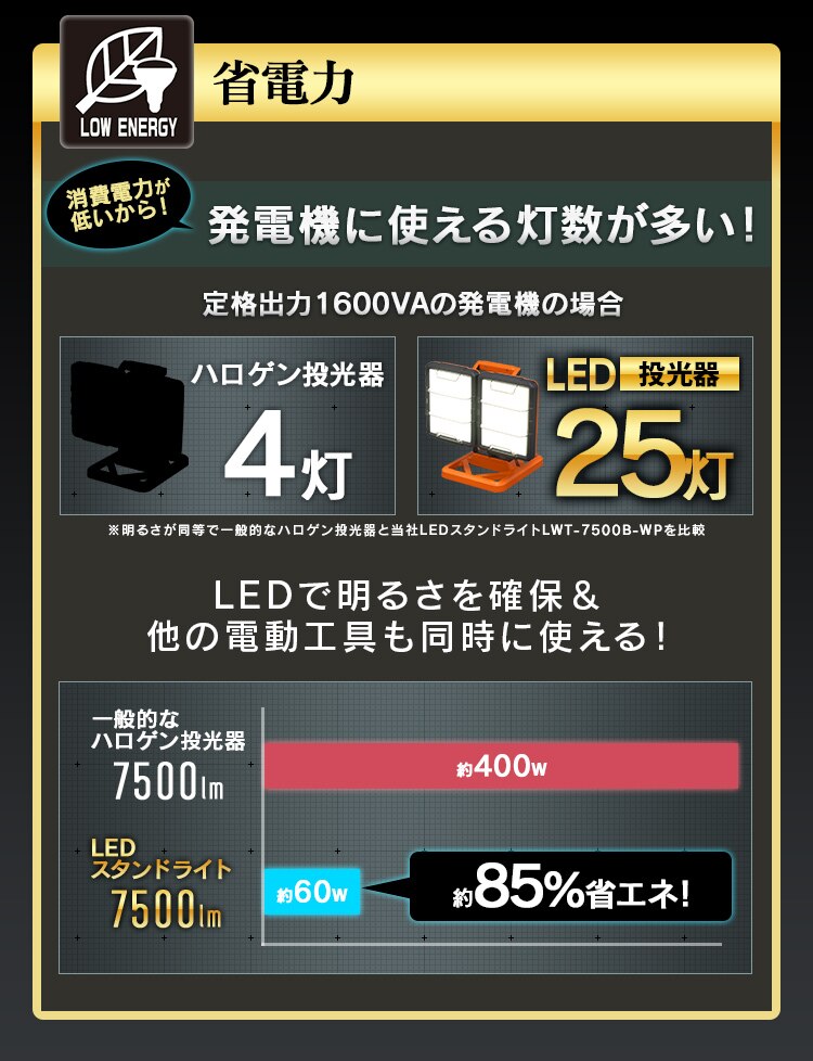 ワークライト LED ワイドパネル ベースタイプ 置き型 防水 作業灯 7500lm LWT-7500B-WP6