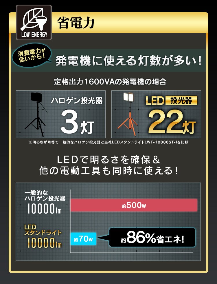 ワークライト LED ワイドパネル スタンドタイプ 置き型 防水 作業灯 10000lm LWT-10000S-WP6