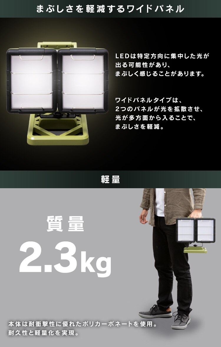 まぶしさを軽減するワイドパネル 軽量2.3kg