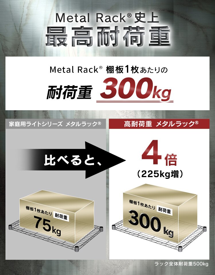 メタルラック 棚板 幅150cm MR-15TK シルバー (ポール直径25mm)1