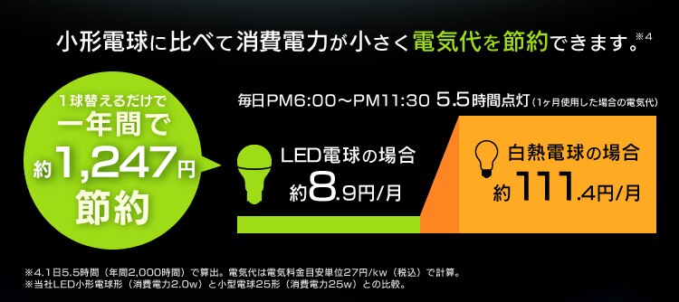 省エネ　電気代がお得！
