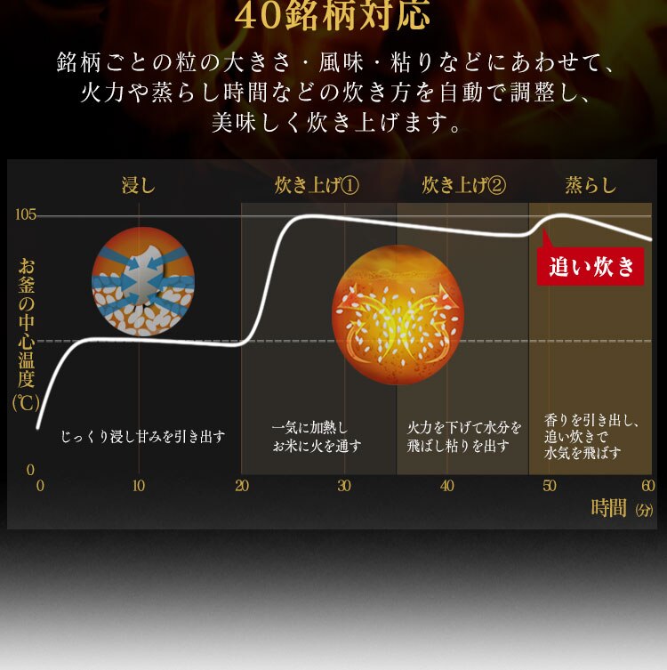 炊飯器 3合 圧力IH 40銘柄炊き 米屋の旨み RC-PC30-W ホワイト15