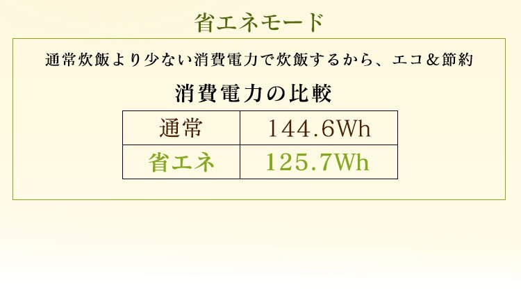 炊飯器 3合 圧力IH 40銘柄炊き 米屋の旨み RC-PC30-W ホワイト25