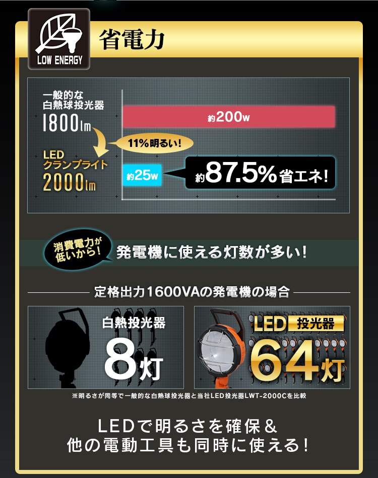 ワークライト LED クランプライト 投光器 作業灯 防水 2000lm LWT-2000C5