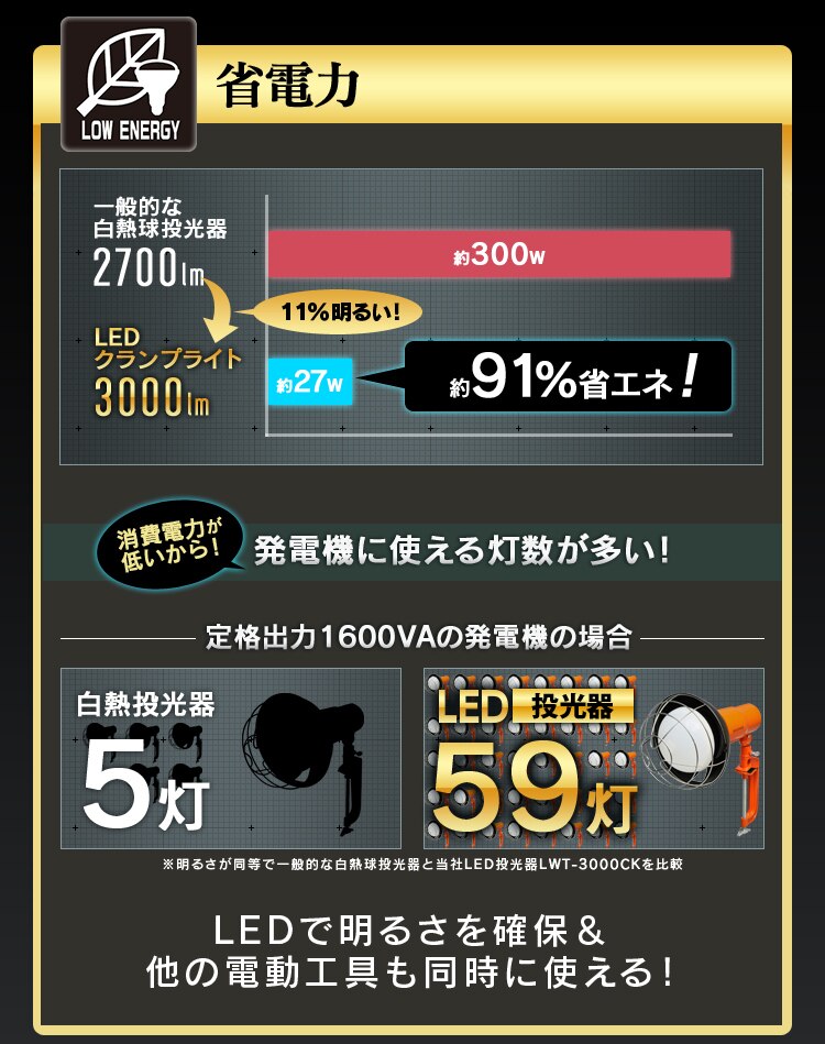 ワークライト LED 投光器 広配光 作業灯 3000lm LWT-3000CK5