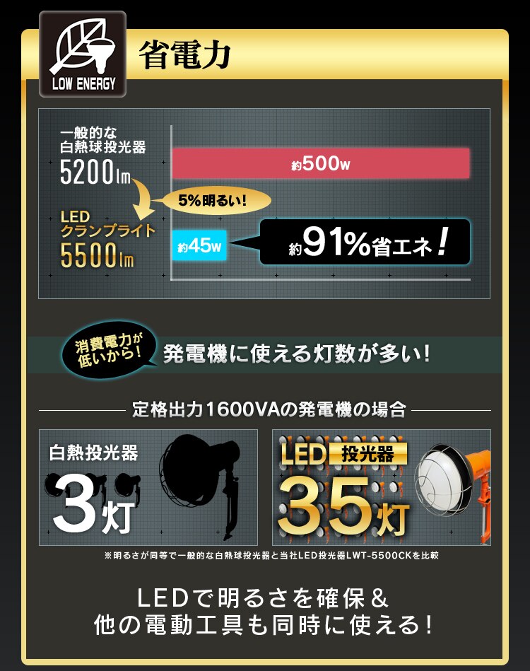 ワークライト LED 投光器 広配光 作業灯 5500lm LWT-5500CK5