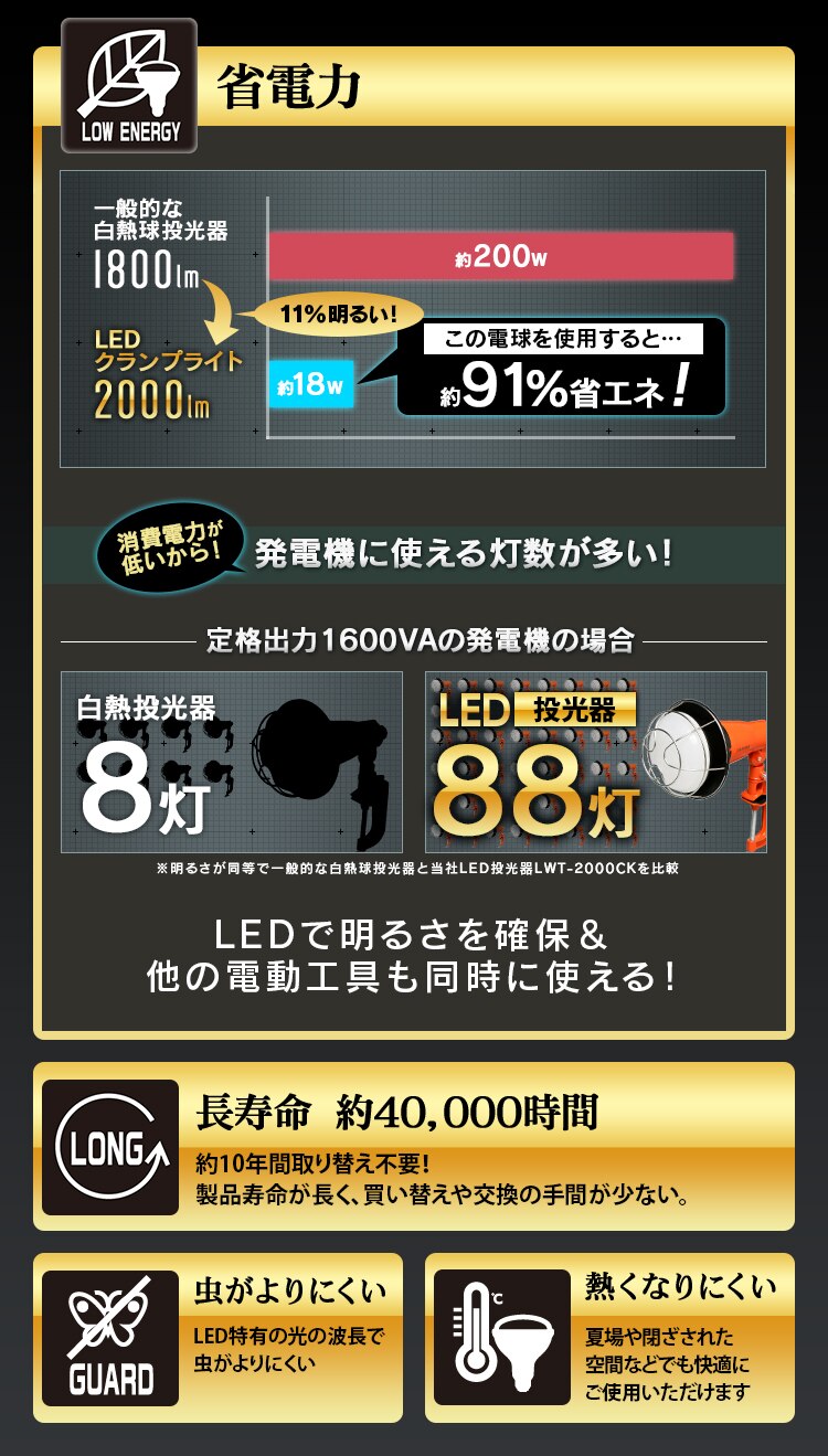 投光器用交換電球 2000lm LDR18D-H2