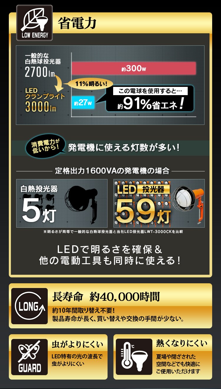 投光器用交換電球 3000lm LDR27D-H-E392