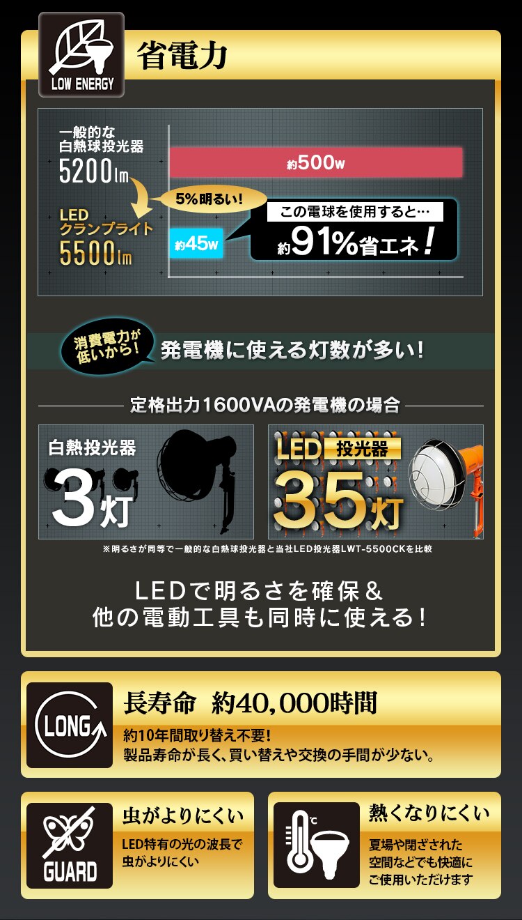 投光器用交換電球 5500lm LDR45D-H-E392