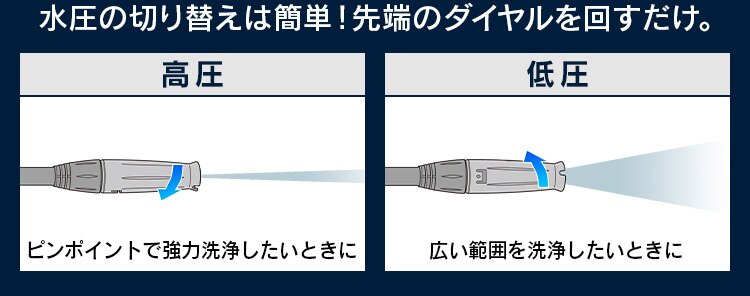 高圧洗浄機 タンク式 ベランダクリーナーセット ホワイト SBT-512N　5