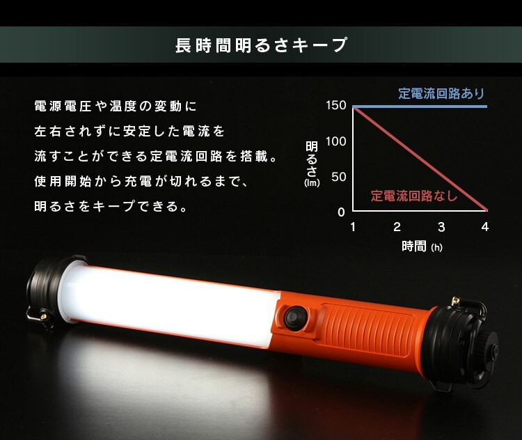 ワークライト LED スティックライト 充電式 懐中電灯 作業灯 300lm LWS-300SB8