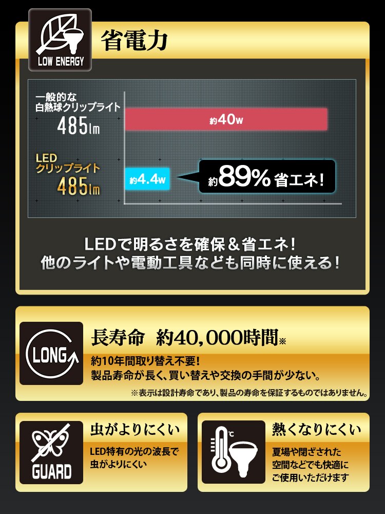 【2個セット】LEDクリップライト 屋内用 40形相当 ILW-45GC35