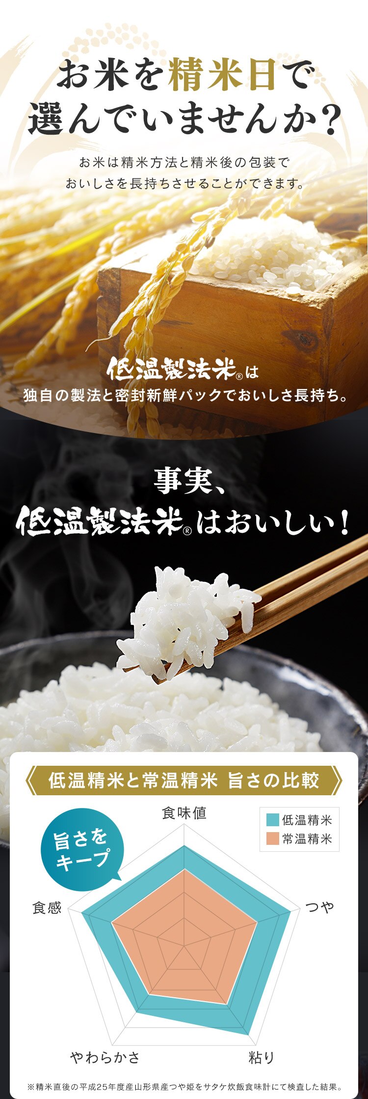 【10kg】 米 新潟県産 こしひかり 5kg&times;24
