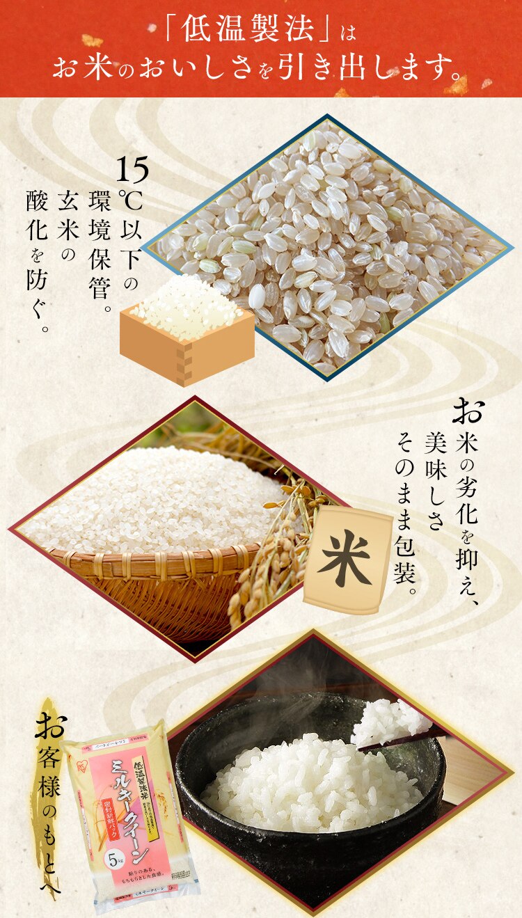 【訳あり】最短賞味期限 2026年 11月上旬　製法米ミルキークイーン 5kg&times;42