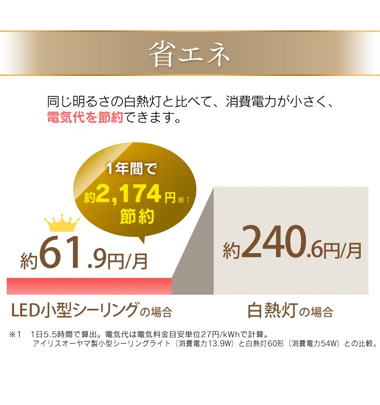 シーリングライト LED 小型 薄型 1200lm 電球色 玄関 廊下 キッチン 洗面所 クローゼット 照明 SCL12L-UU7