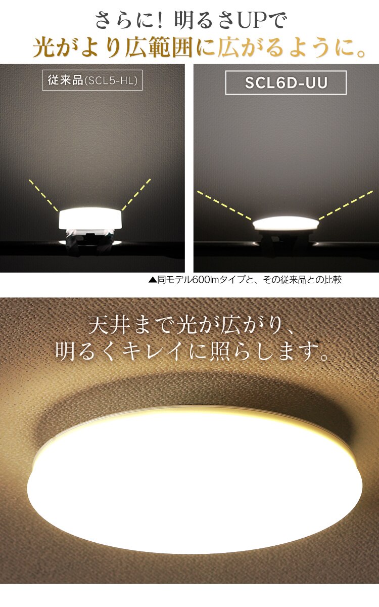 【2個セット】シーリングライト LED 小型 薄型 2000lm 昼光色 玄関 廊下 キッチン 洗面所 クローゼット 照明 SCL20D-UU3