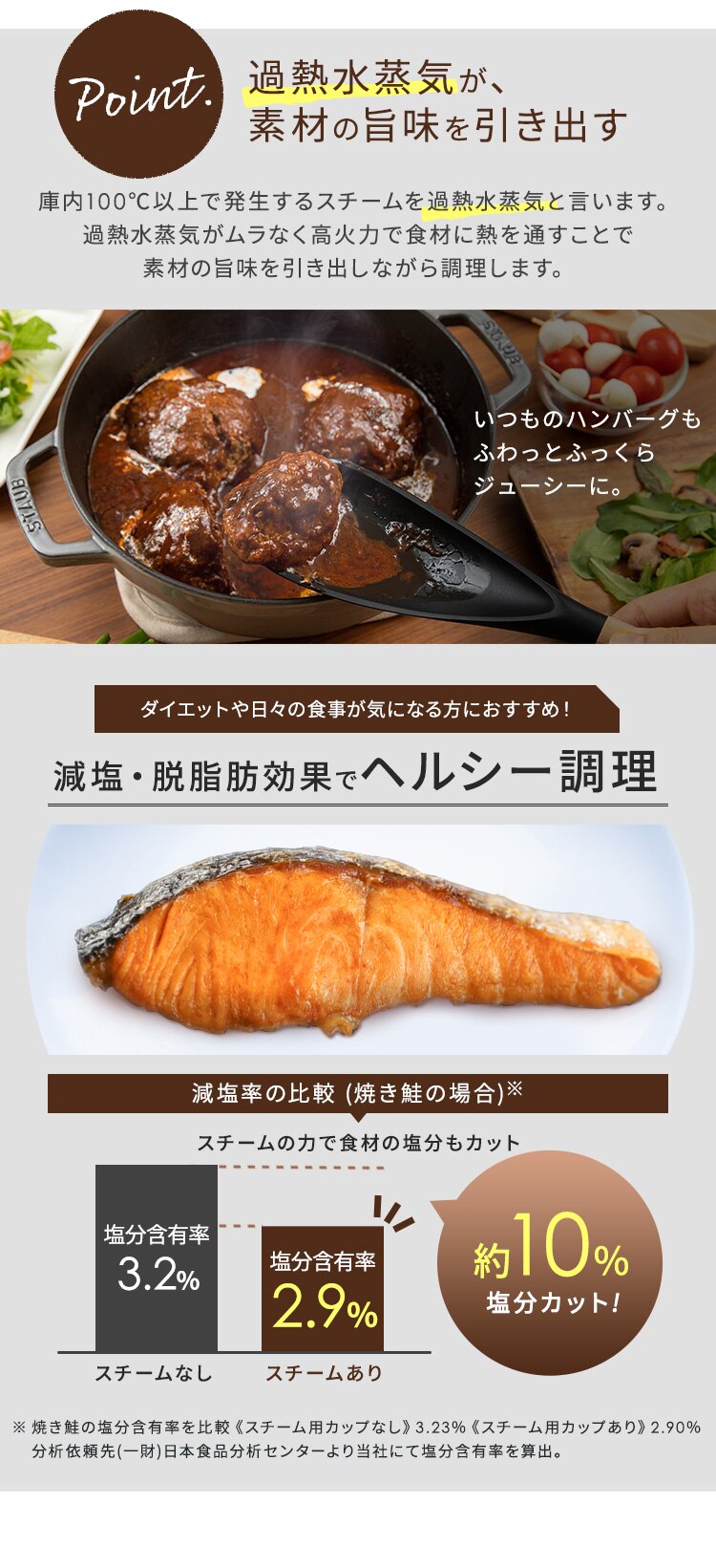 【訳あり】スチームオーブンレンジ 24L カップ式 MO-F2402 自動メニュー20種類 ホワイト 2