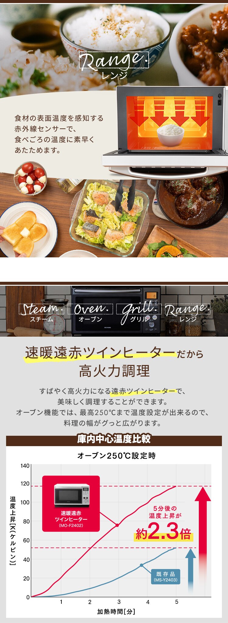 【訳あり】スチームオーブンレンジ 24L カップ式 MO-F2402 自動メニュー20種類 ホワイト 4