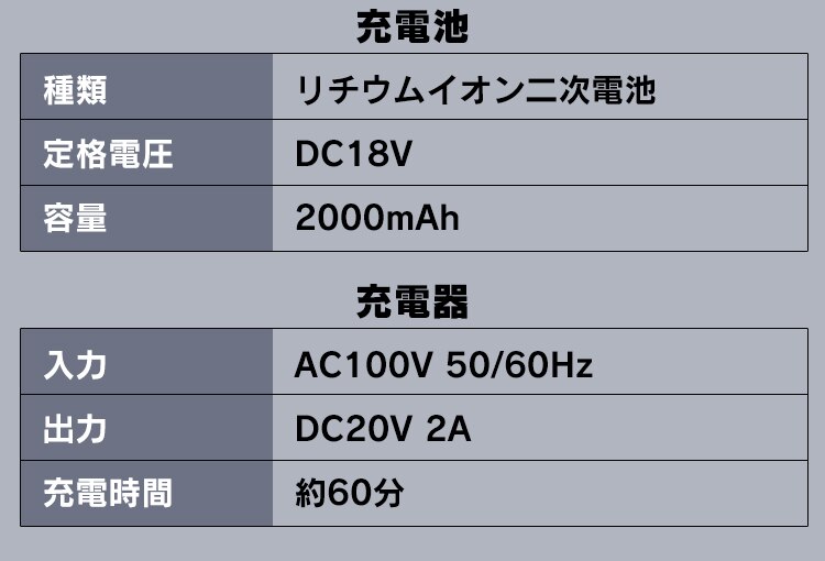 【5%OFF】 電動ノコギリ レシプロソー 充電式 18V バッテリー付き JRS2019