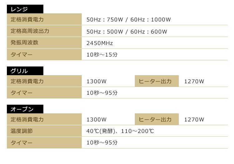 �����W�E�O�����E�I�[�u���d�l