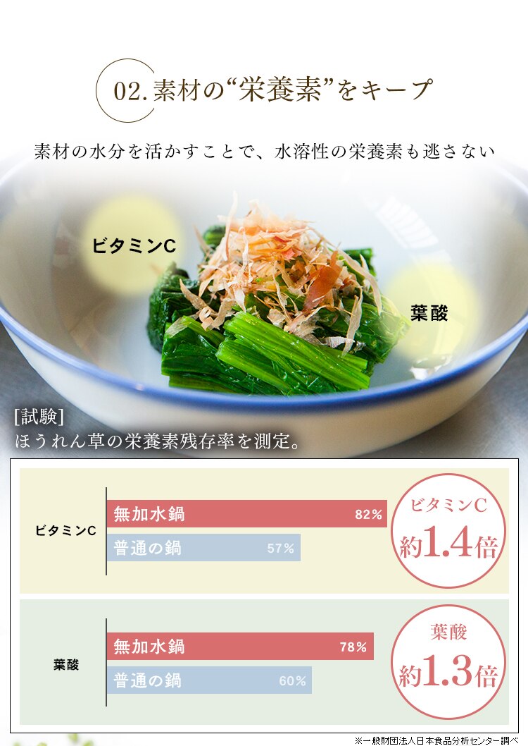 デザイン無加水鍋 GMKS-24D ブルー11