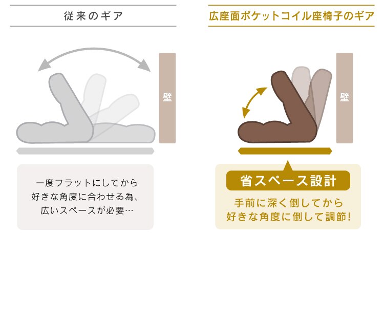 ワイドな座椅子