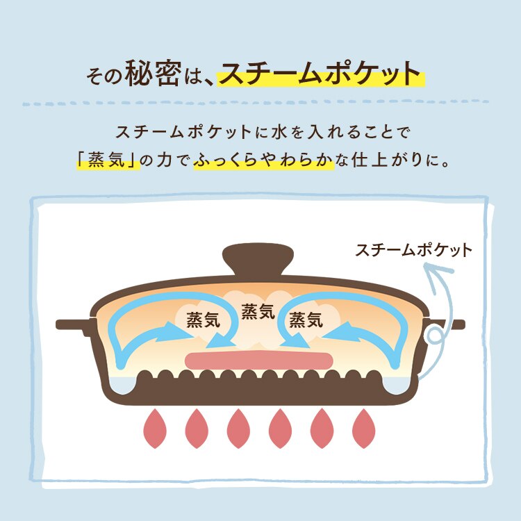 グリルパン IH/ガス火/オーブン対応 スキレットコートグリルパン SKL-G 7