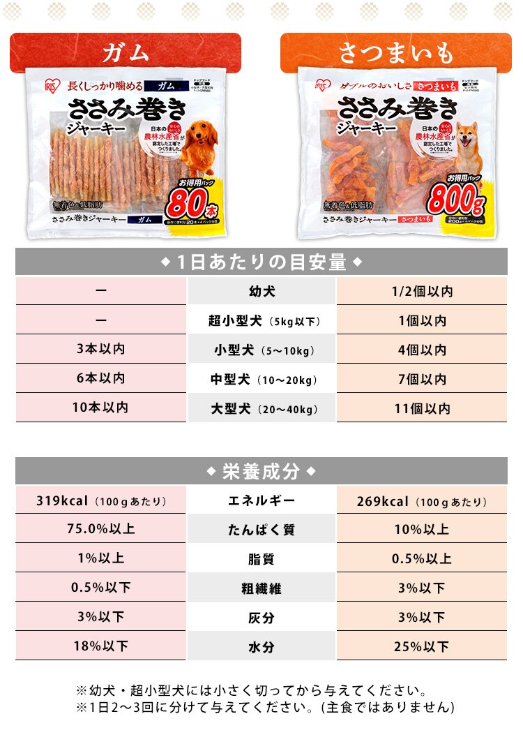 ささみ巻きジャーキーさつまいも 800g P-IJ-PN8003