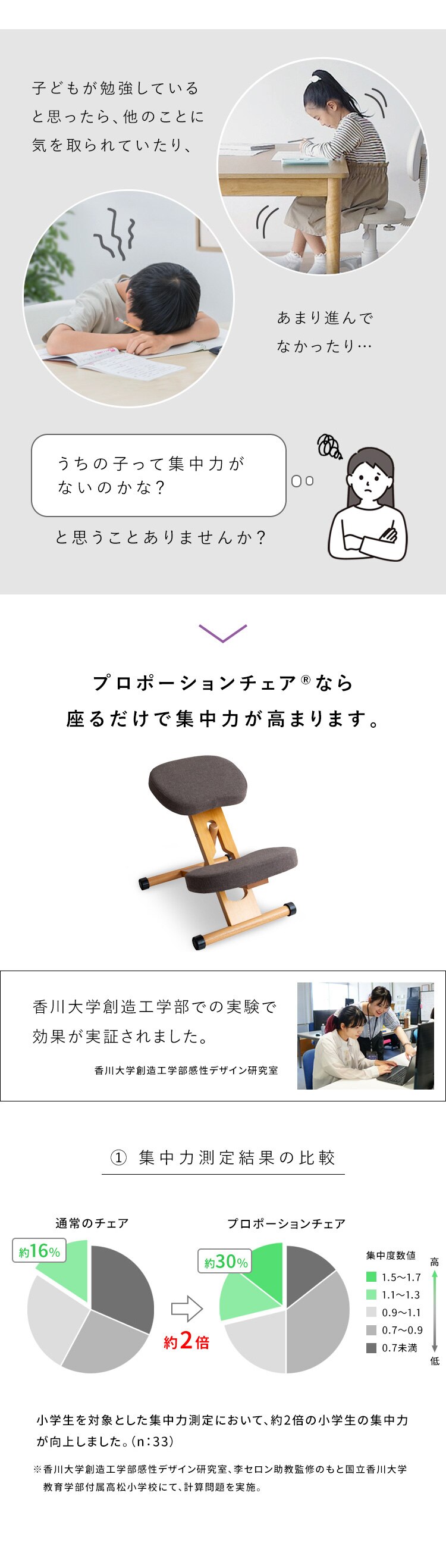 宮武製作所 プロポーションチェア CH-88W ローズ【時間指定不可】【代引き不可】2