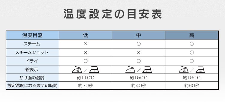 アイロン スチーム フッ素コート SIR-01A ブルー8
