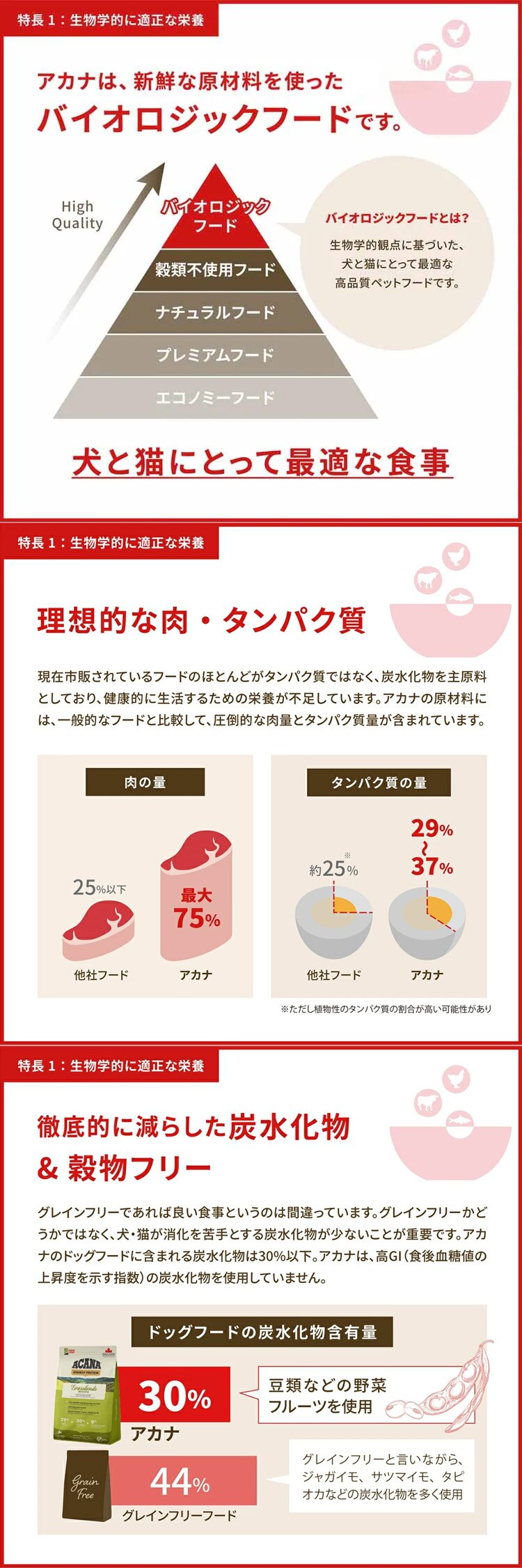 アカナ ライト&フィット 11.4kg 犬 フード2