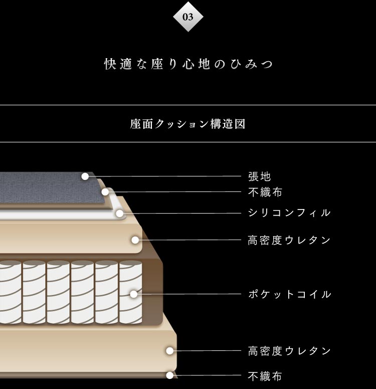 ポケットコイルカウチソファ PUレザーブラック13