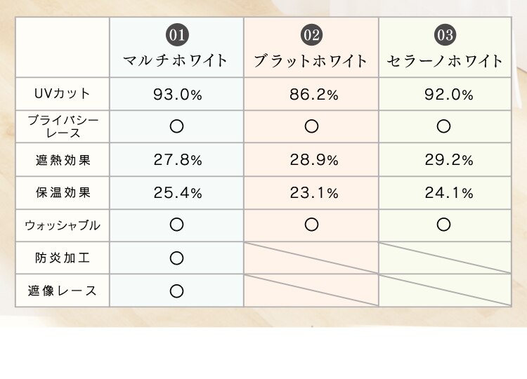 TEIJIN レースカーテン 2枚組 遮光 防炎 UVカット 幅100cm&times;丈118cm マルチホワイト   【前払い不可】【代引き不可】【同梱不可】10