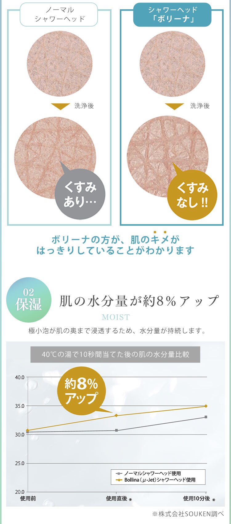 Bollina Wide 奇跡のシャワーヘッド TK-7007 3