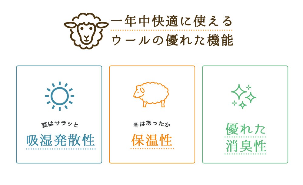 抗菌防臭・洗える羊毛混ベッドパッド シングル S アイボリー AKBYBP-S 7