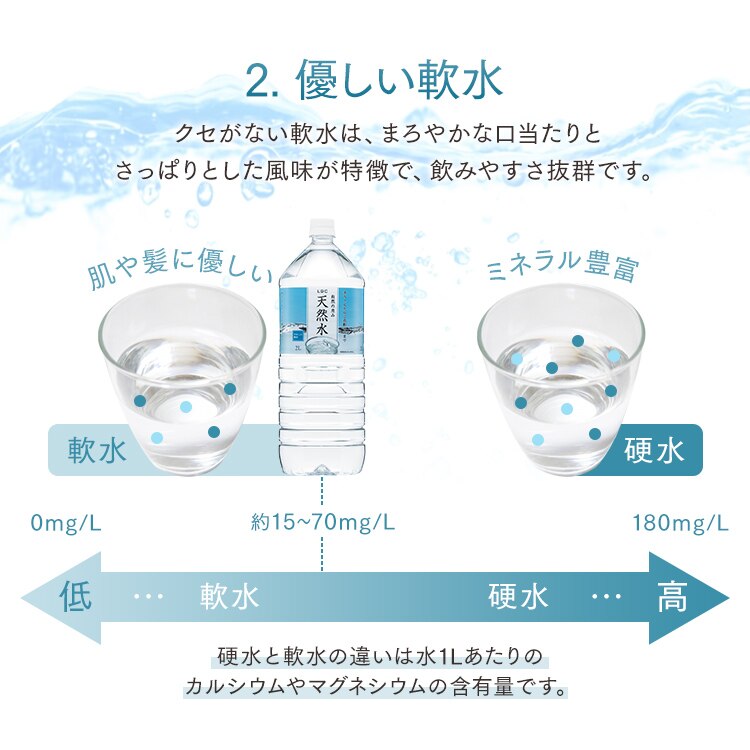 【12本】LDC 自然の恵み天然水 2L【代引き不可】2