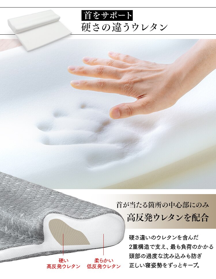 肩サポート低反発枕 LRP-SS グレー（GY）8