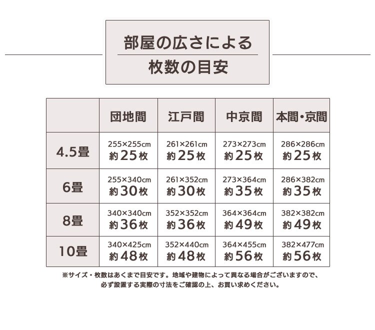 PEジョイントマット(60&times;60&times;2) 16セット(64枚) PEJTM-602 イエロー31