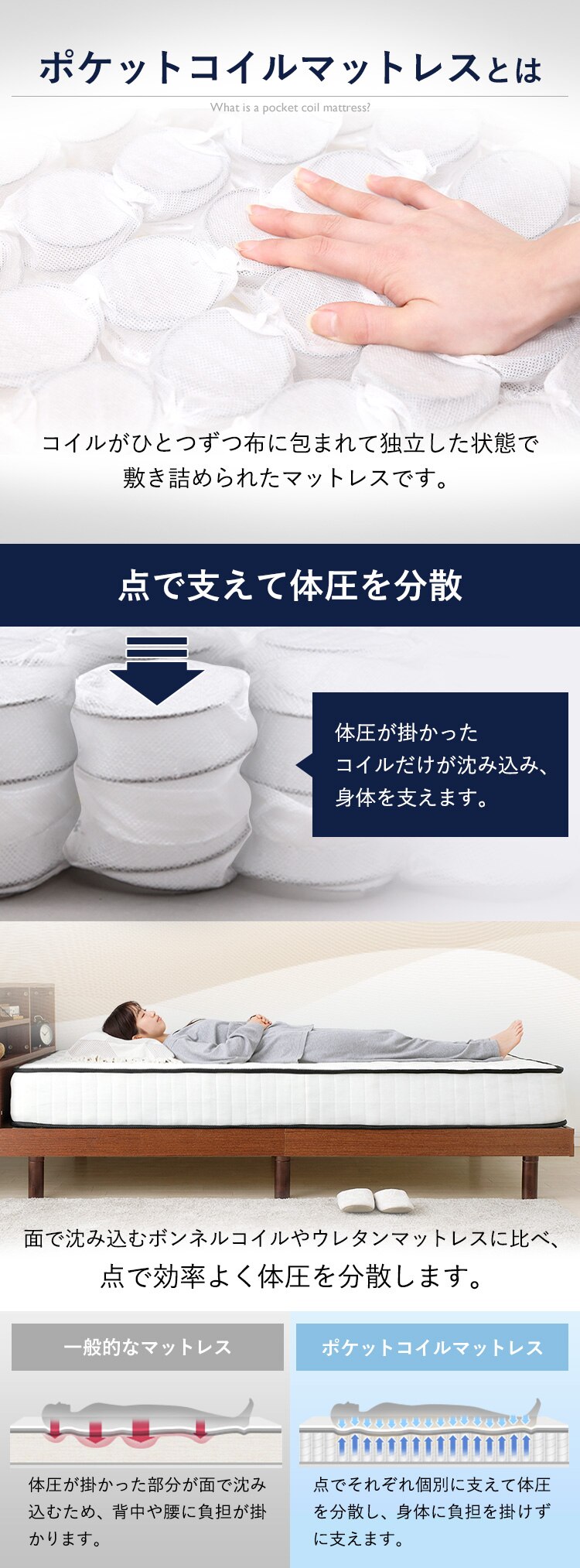 マットレス シングル ポケットコイル 厚さ20? ホワイト 3