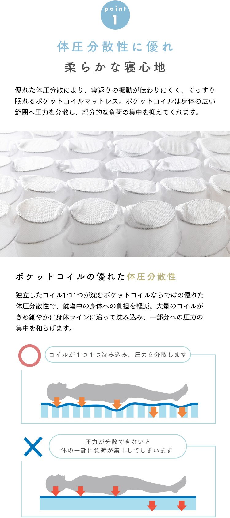 マットレス ダブル ポケットコイル 厚さ12cm PTM12-D  【前払い不可】【代引き不可】【同梱不可】3