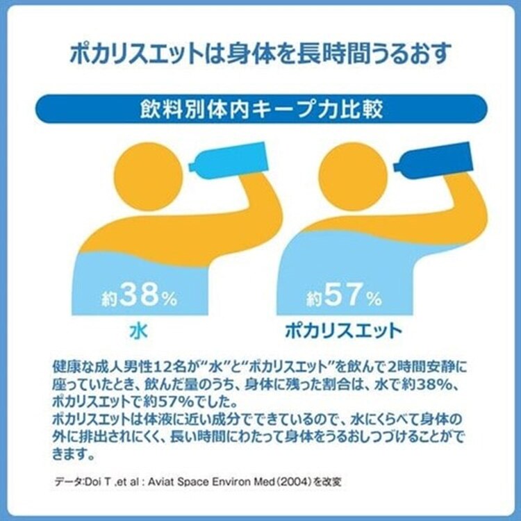 大塚製薬 【24食】ポカリスエット ゼリー 6