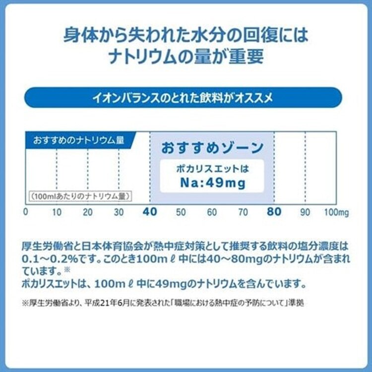 大塚製薬 【24食】ポカリスエット ゼリー 7