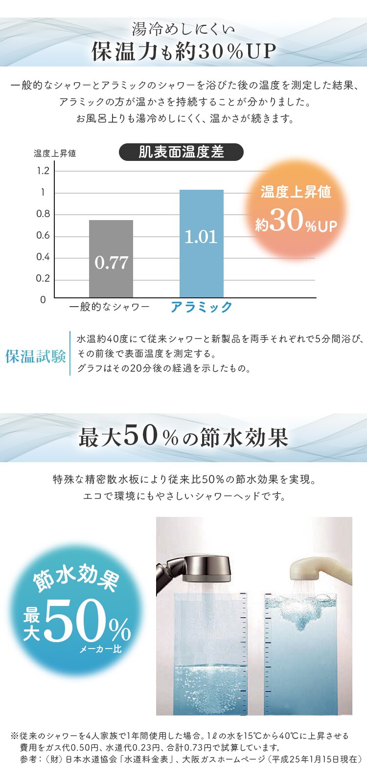 3Dナノバブルシャワー・プレミアム 3D-XN1A-SL 【前払い不可】【代引き不可】【同梱不可】4
