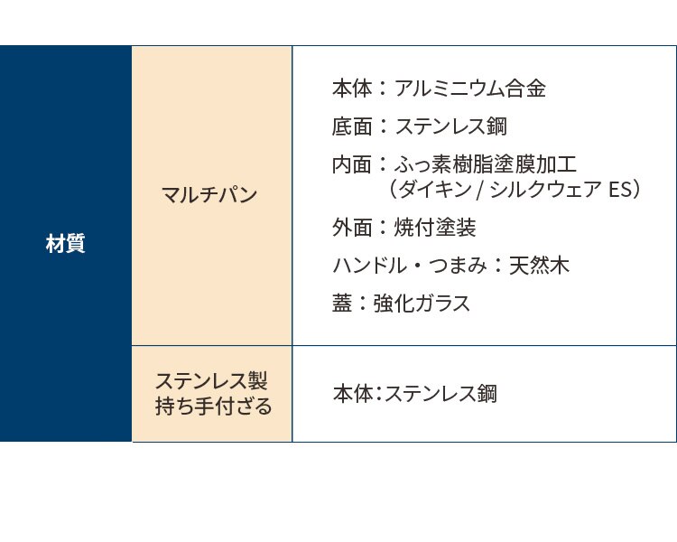 和平フレイズ 和平フレイズ マルチフライパン 24cm IH対応 深型 ガラス蓋 ザル付 ホワイト RB-2166  14