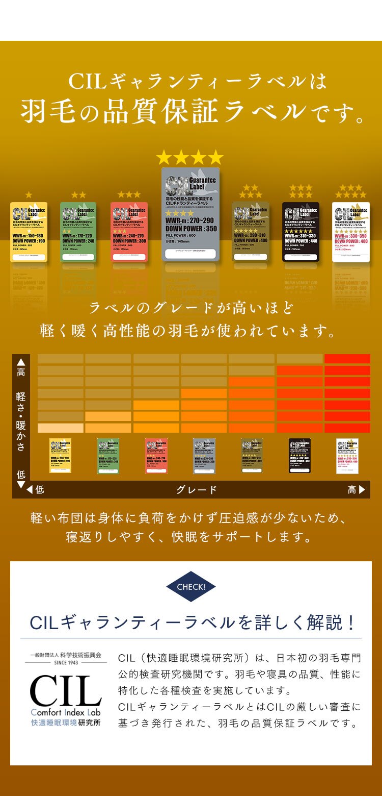 羽毛布団 シングルロング 国産 WDD90% 350dp 1.0kg グレー 【直送】 【前払い不可】【代引き不可】【同梱不可】5