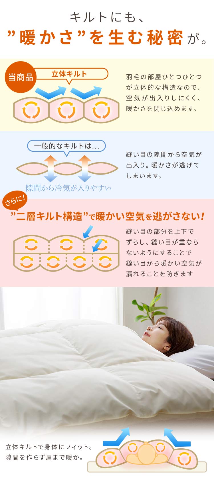 羽毛布団 ハンガリー産 GGD95% 440dp 1.6kg ダブル ベージュ 【直送】 【代引き不可】7