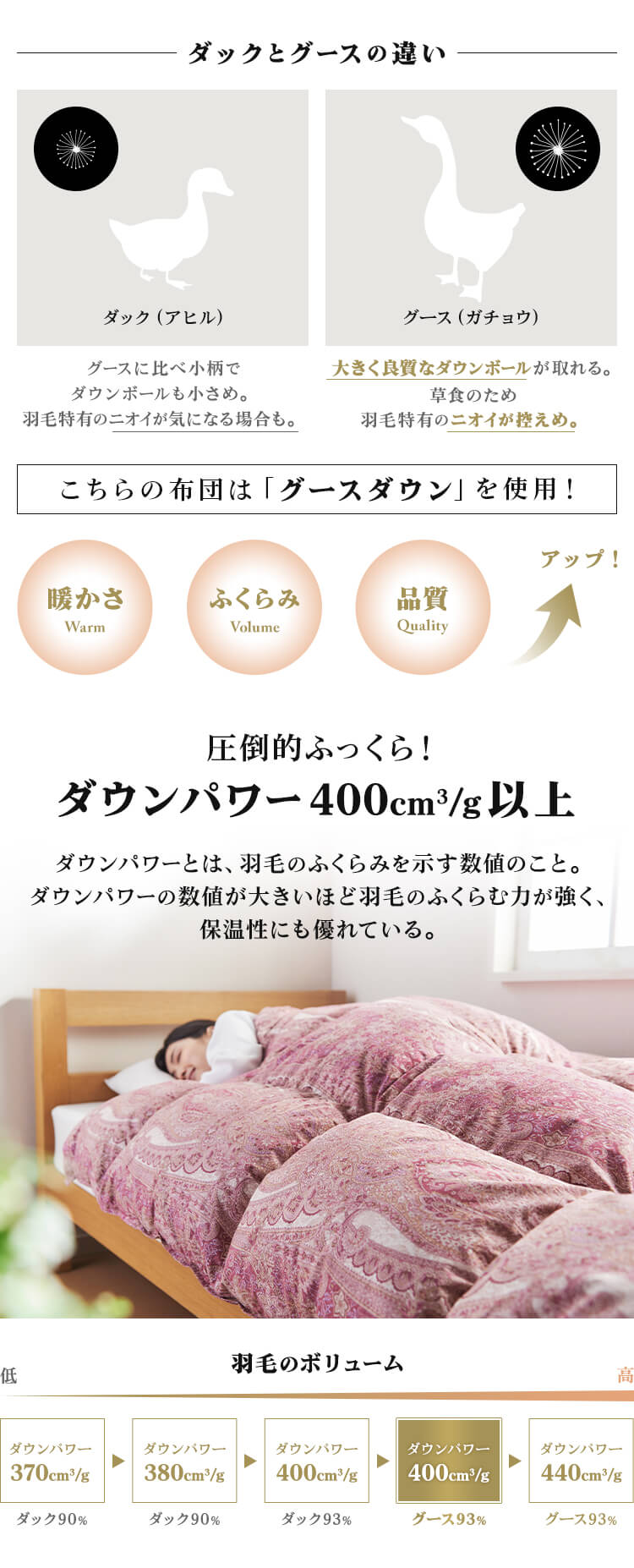 昭和西川 羽毛掛けふとん ハンガリーWGD93％ サテン2